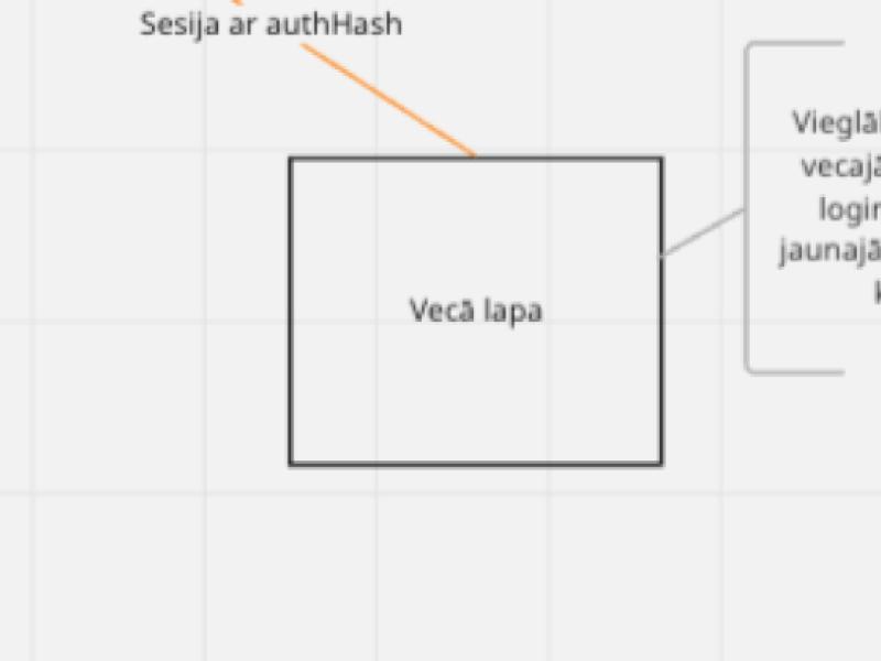 Līguma parakstīšana, ja viena persona pārstāv abas puses