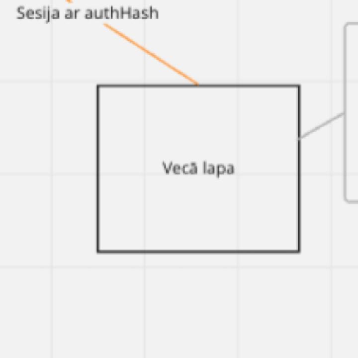 Līguma parakstīšana, ja viena persona pārstāv abas puses